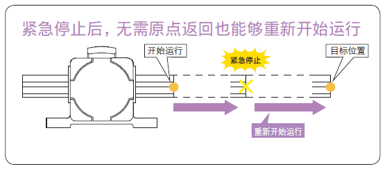無需原點返回