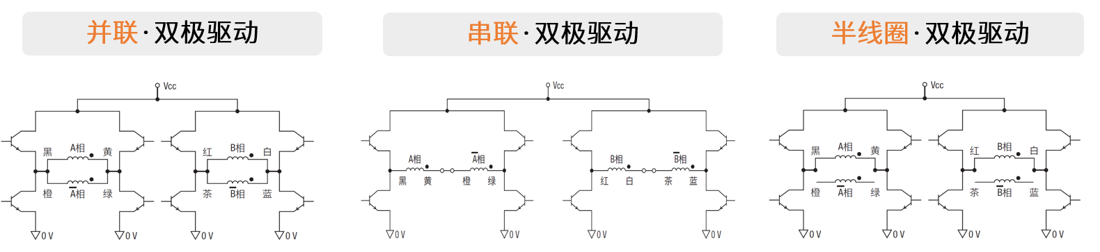 雙極驅(qū)動(dòng)